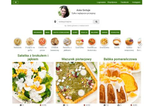 aniagotuje.pl